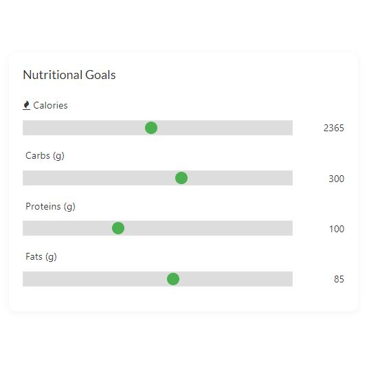 Customizable macro levels